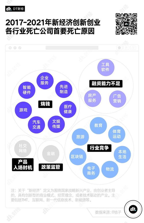 5年内超15000家创业公司死亡,它们到底经历了什么