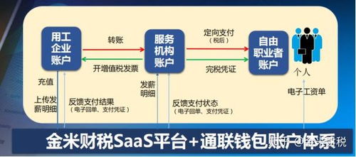 深圳公司税收筹划的5种正确打开方式 企业老板赶紧收藏