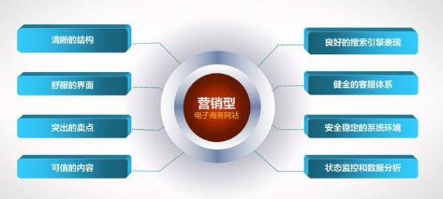 怎样做用户体验企业网站建设的流程?珠海网站建设
