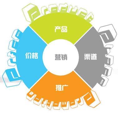 珠海市企业网络推广价格下载_珠海市企业网络推广价格信息(2024年12月测评)