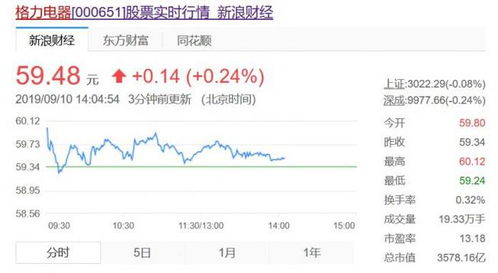 格力再度联手银隆 投建能源互联网创新中心