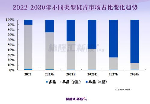 成立仅四年,年入175亿 珠海走出光伏 吸金王 ,要ipo了