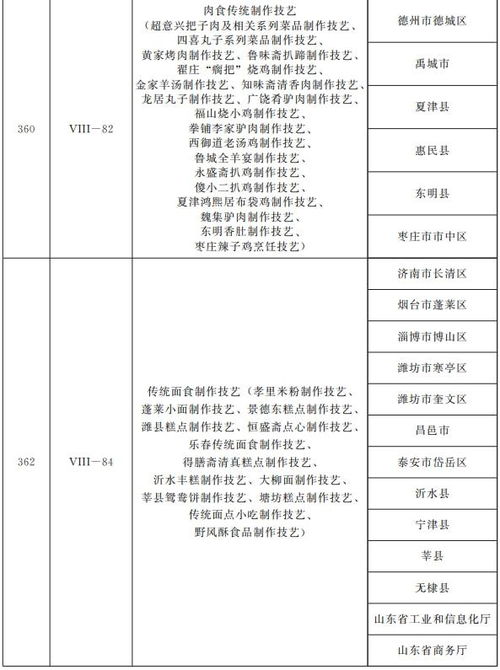 省级名录公布 威海入选