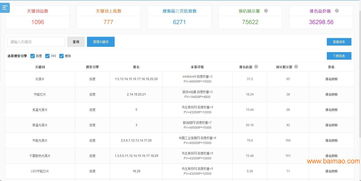 具有口碑的网络推广,屎壳郎网络科技公司是首要选择 专业的网络优化,具有口碑的网络推广,屎壳郎网络科技公司是首要选择 专业的网络优化生产厂家,具有口碑的网络推广