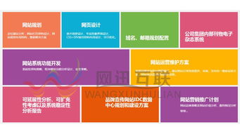 珠海网讯互联网站建设 高端企业网站制作服务