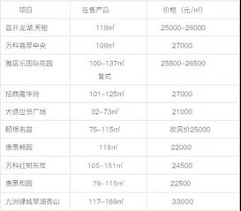 总价20.5亿 宝龙地产正式进驻大湾区 将在中山旁建大型商业综合